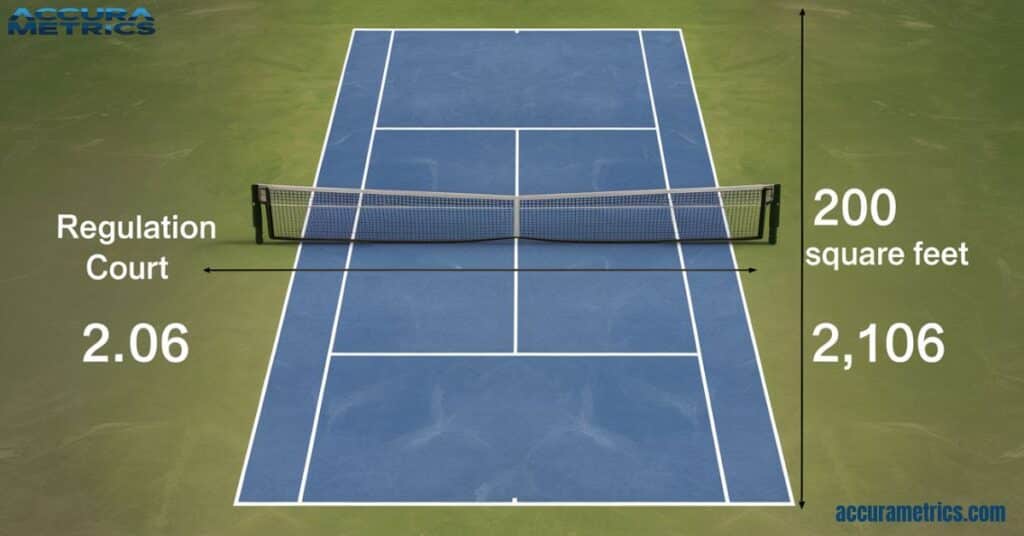 A diagram comparing a regulation singles tennis court