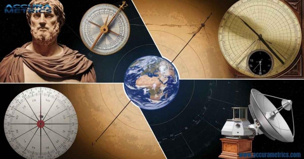 Timeline of Earth measurement history, featuring Eratosthenes and early tools